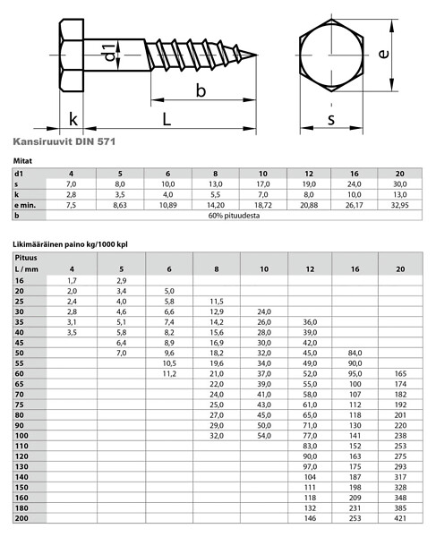 Index TB10140 Schroef - DIN 571, 10x140 Mm, Gecoat Zeskant