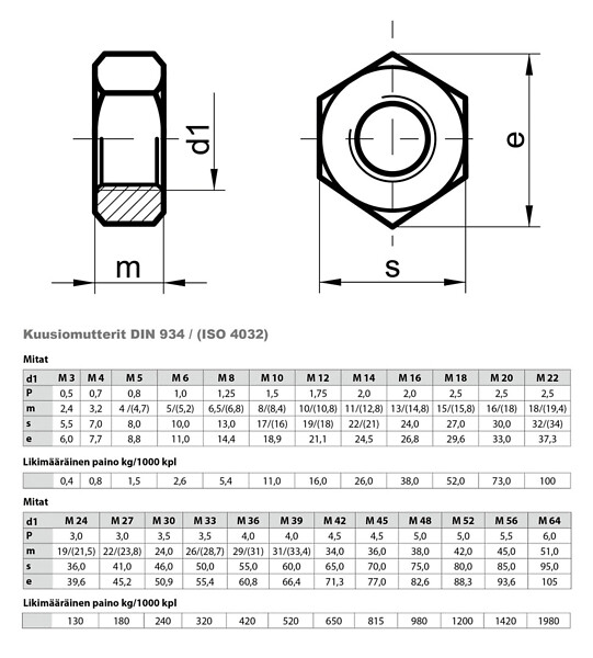 100-Pack M10-1.5 Metric Hex Nuts - Steel, Grade 8.8, DIN 934, Plain Finish By Rivercity Fastener